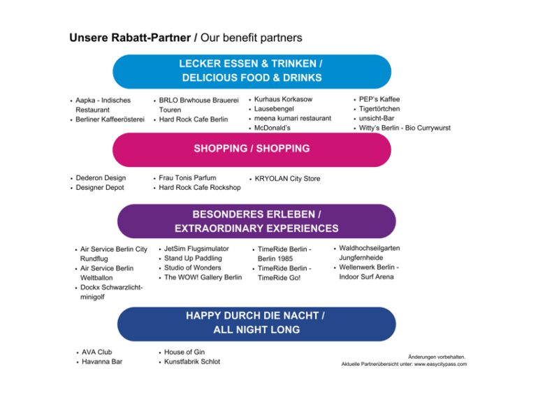 Berlin: EasyCityPass Zone ABC Transportation and Discounts - Frequently Asked Questions