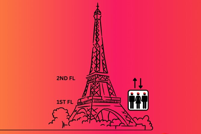 Eiffel Tower Tour & River Cruise with Summit Option - The Quality of Guides and Overall Experience