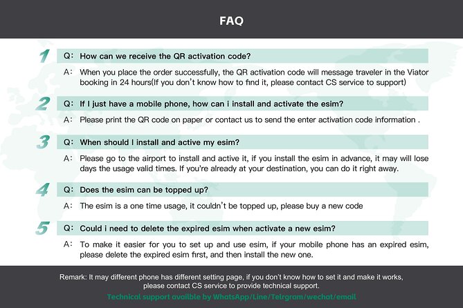 eSIM 4G/5G Data Plan For USA United States of America via QR Code - What Makes This eSIM Plan Stand Out for New York Visitors