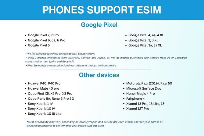 eSIM for UK (34 EU countries) | 3 to 30 days. Up to 40GB of data - Customer Support and Troubleshooting Options