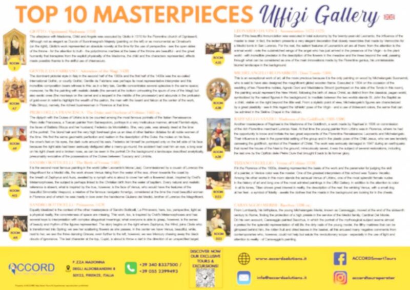 Florence: Uffizi Priority Ticket & Masterpieces Audio App - Practical Details: Meeting Points and Accessibility