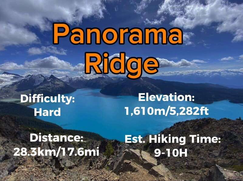 Garibaldi Park/ Panorama Ridge/ Hiking Day Trip - Starting Point and Transportation Logistics