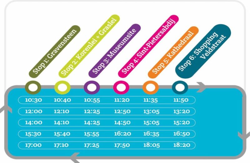 Ghent: Hop-on Hop-off Water-Tramway - The Value of the €18 Ticket and Included Extras