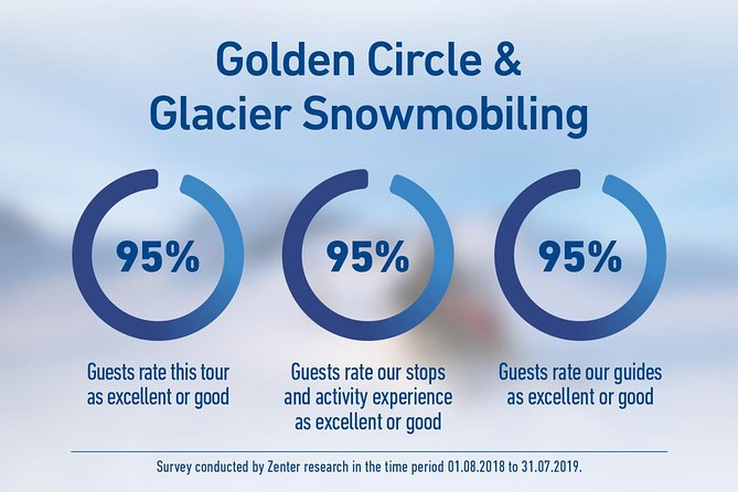 Golden Circle and Glacier Snowmobiling Day Trip from Reykjavik - Logistics: Meeting Point and Group Size