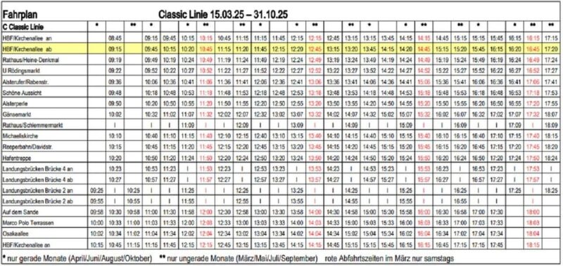 Hamburg: Hop-On/ Hop-Off Tour Classic Line Familienticket - Key Points