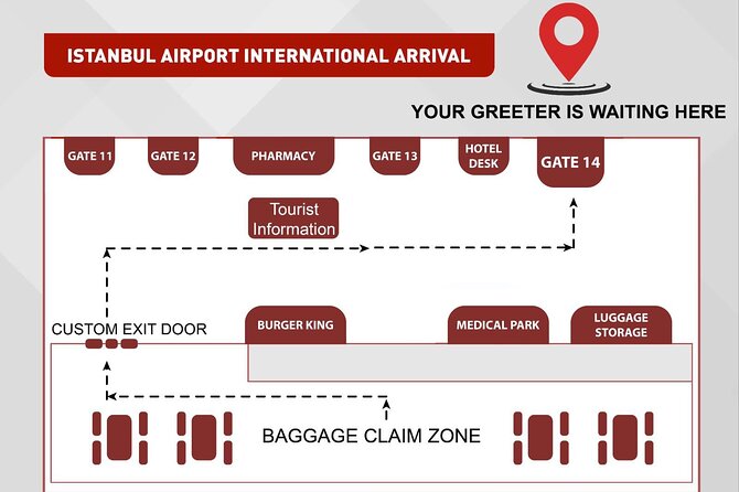 Istanbul Airport Private Transfer - Meet and Greet with a Professional Driver at Istanbul Airport