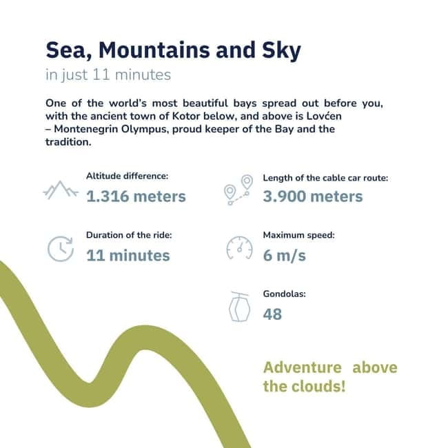 Kotor Cable Car - Perast - Lady of the Rocks Guided Tour - The Cable Car Ride from Duba to Mountain Top