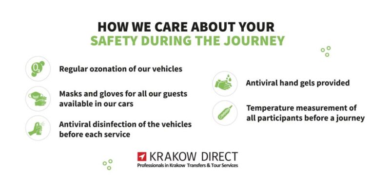 Krakow: Private Sightseeing by Electric Car - Discover Krakow in a Sustainable Electric Car Tour