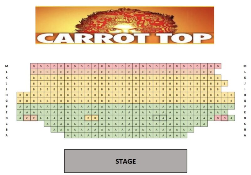 Las Vegas: Carrot Top at Luxor Hotel & Casino - What Makes Carrot Tops Show Unique in Las Vegas