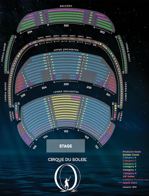 Las Vegas: O by Cirque du Soleil at Bellagio - Practical Details: Tickets, Meeting Point, and Seating Tips