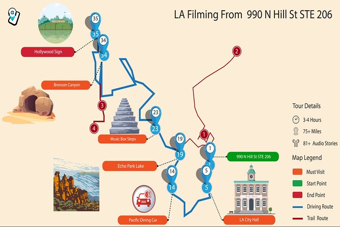 Los Angeles: Self-Guided Tour of Iconic Filming Locations - Starting Point at Los Angeles Union Station