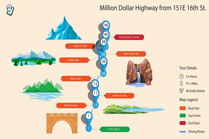 Million Dollar Highway Self-Guided Driving Audio Tour - Bear Creek Falls and the Final Stops in Ouray