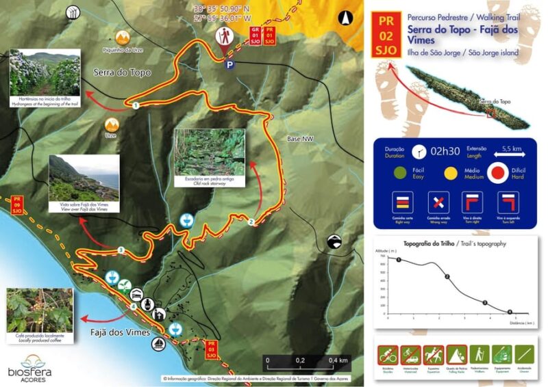 Mini Tour-Trail PR02 São Jorge - Serra Topo - Fajã dos Vimes - Practicalities and Logistics