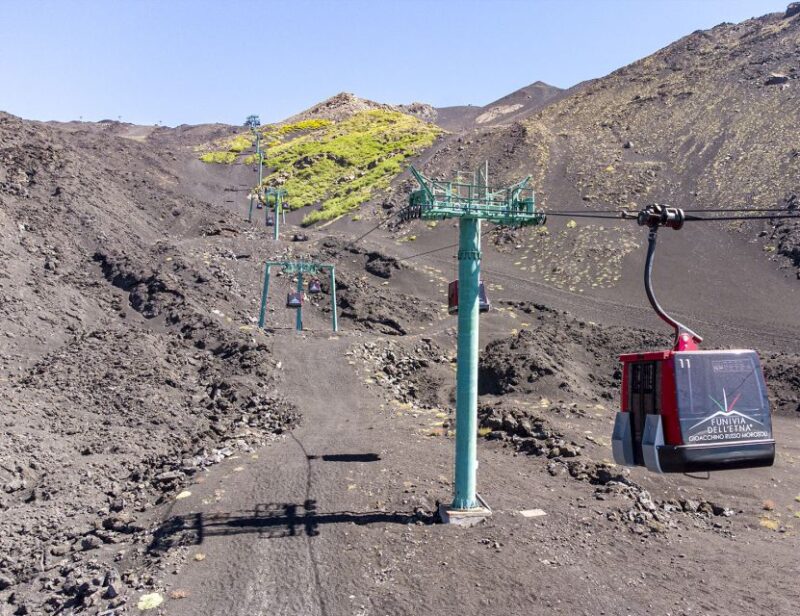 Mount Etna: Return Funivia dell'Etna Cable Car Ticket - Views from 2500 Meters: Craters and Coastlines