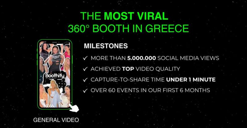 Mykonos: 360 Photo Booth for your event (wedding party etc) - Key Points