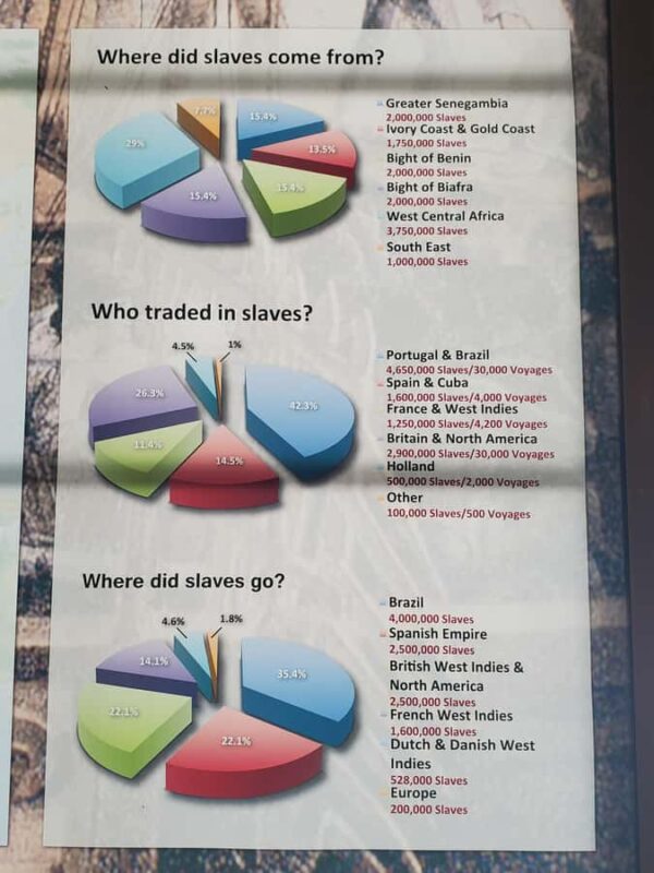 New Orleans: Whitney Plantation Half-Day Tour (Guided Tour) - The Role of Education and Preservation