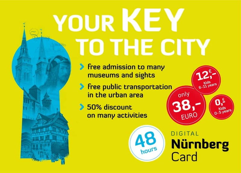Nuremberg: 48-Hour CityCard with Free Public Transportation - The Nuremberg Card: Your Ticket to the Citys Top Museums