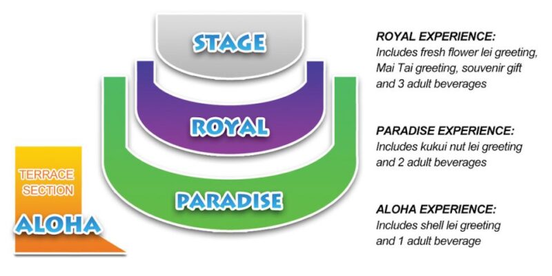 Oahu: Chief's Luau Dinner Show - The Buffet-Style Hawaiian Feast