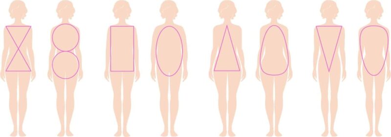 Paris: My body Type, My Wardrobe - Step-by-Step Wardrobe Advice with Visual Aids