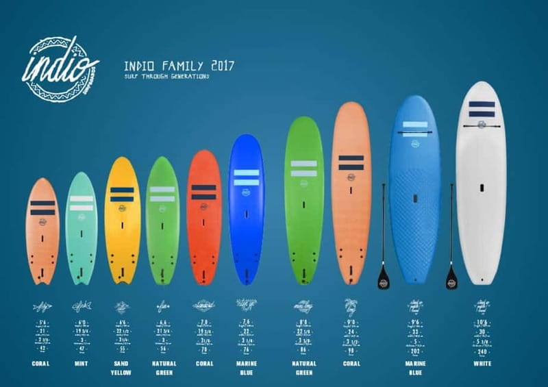 Playa de Las Américas: Surf Equipment for Rent - Key Points