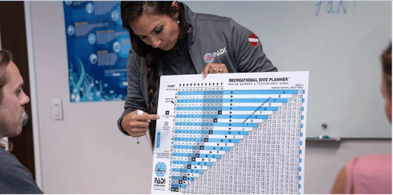 Playa del Carmen: Divemaster Course - Unlock Your Diving Leadership Potential with the Playa del Carmen Divemaster Course