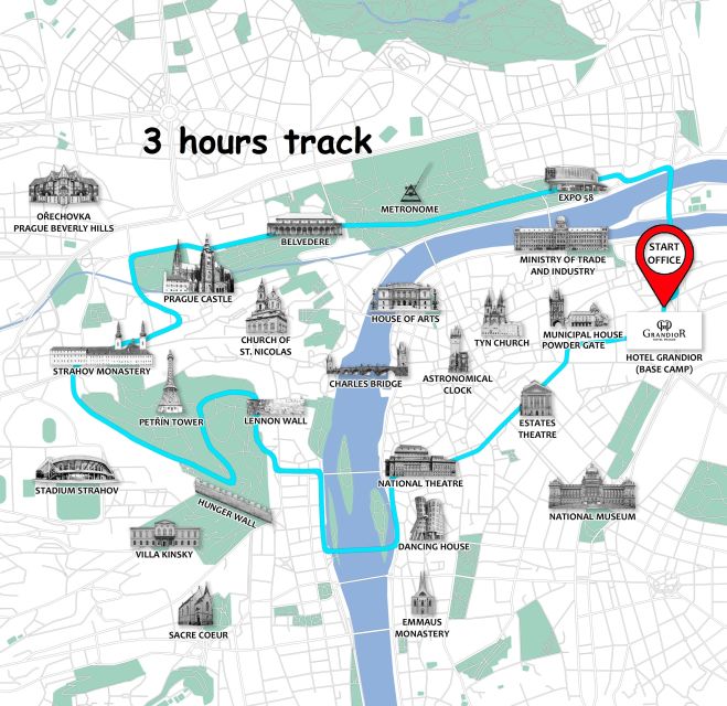 Prague: Bike or E-Bike City Tour with A Local Guide - The Value of the Tour