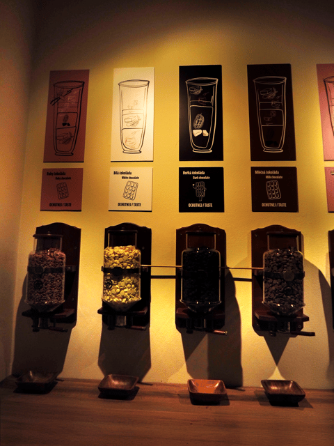 Prague: Chocolate Museum Entry Ticket with Tasting - Exploring the Exhibits: Chocolate Landmarks and Legends