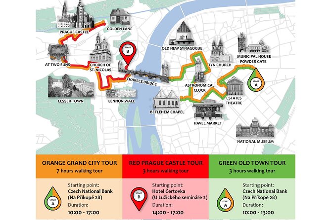 Prague: Private Old Town Walking Tour with Hotel Pickup - Beginning at the Powder Tower with a View of the City