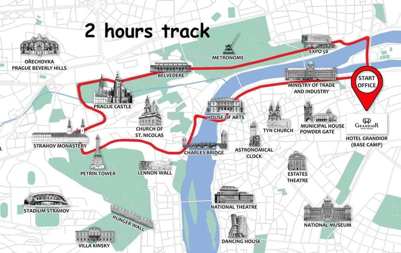 Prague: Small Group or Private E-Bike City Tour - Suitability for Different Travelers