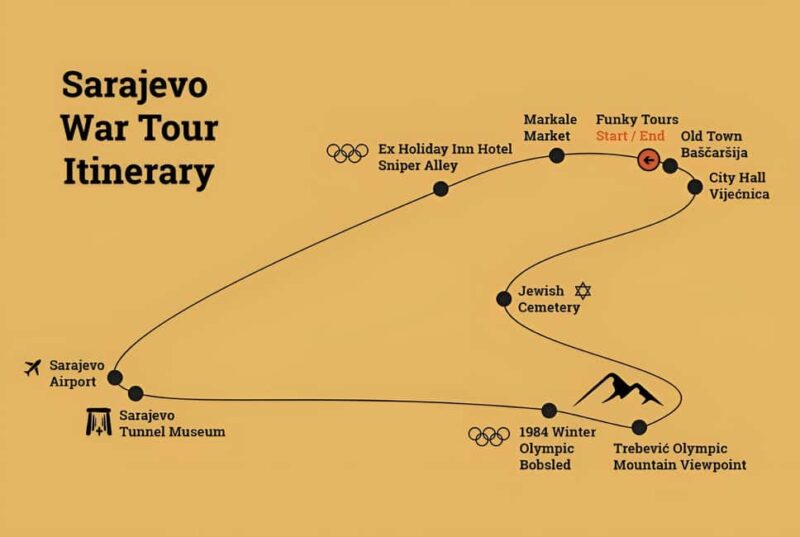 Sarajevo Siege Tour with War Veteran Guide (Fees Included) - Visiting the Historic Jewish Cemetery