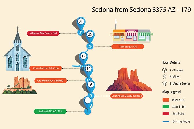 Sedona & Red Rock State Park Self-Guided Driving Audio Tour - Comparing Costs and Value