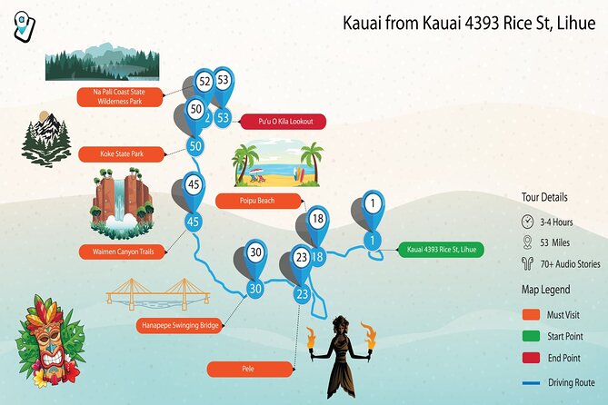 Ultimate Self-Guided Audio Driving Tour of Kauai (Na Pali, Waimea), Hawaii - Starting Point and Easy Access in Lihue