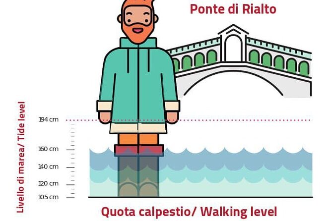 Venice Kickstart Private Tour - Who Would Enjoy This Tour Most